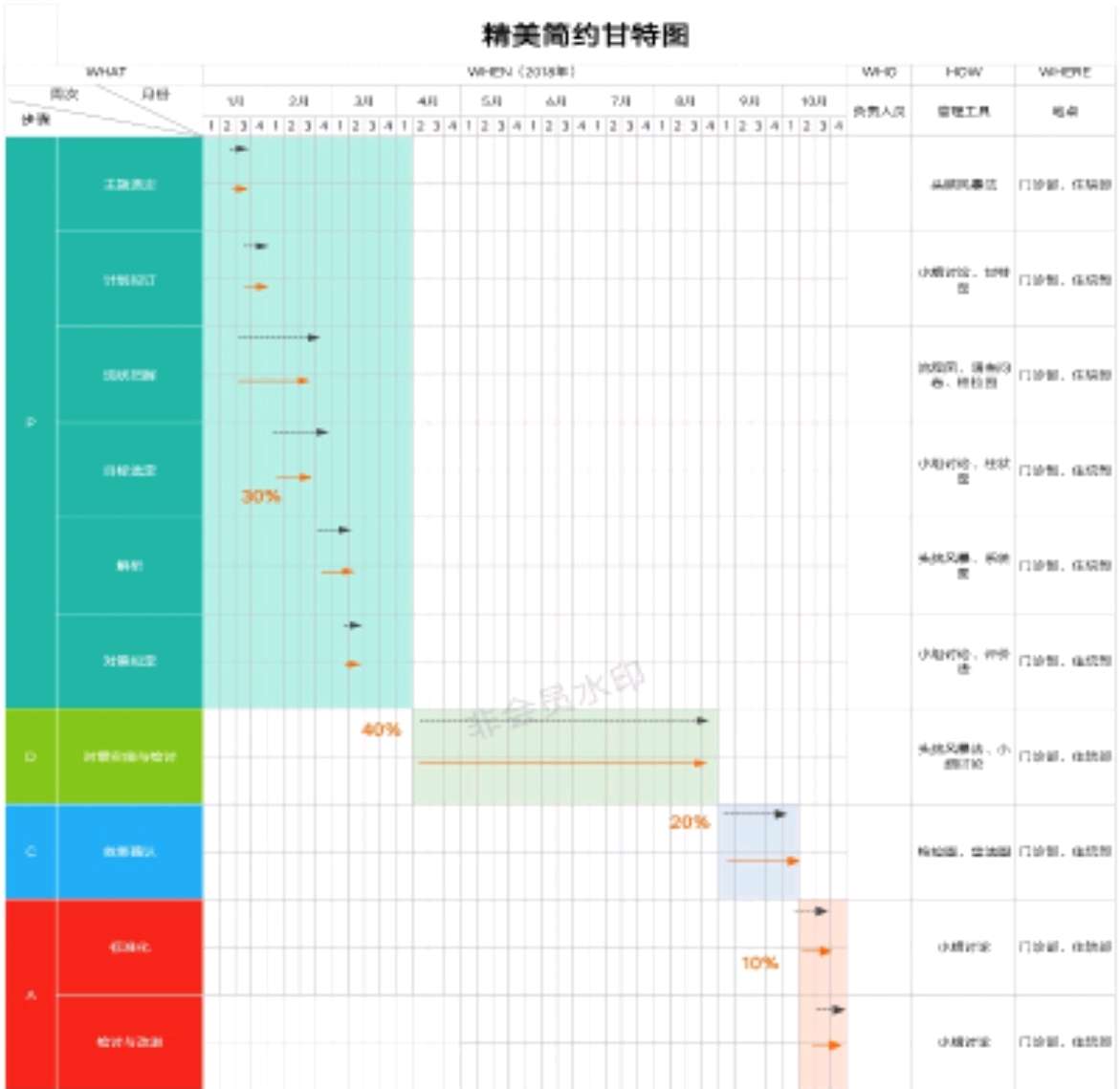 项目工程进度计划表甘特图格excel模板