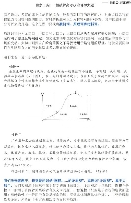 【哲学答题】一招破解高考政治哲学大题！