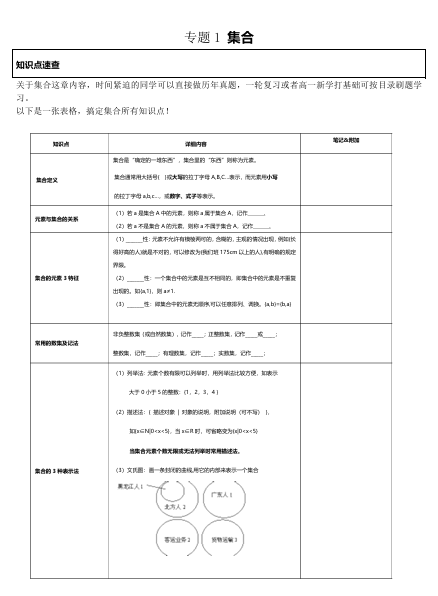 高考数学全基础题型2025版OK