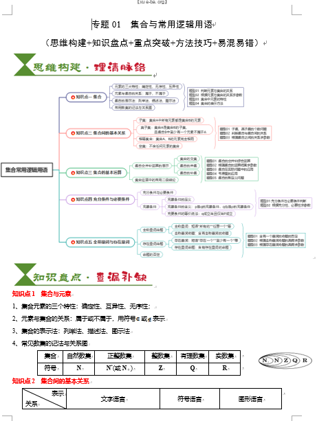 2025高考数学一轮知识清单-专题01  集合与常用逻辑用语OK