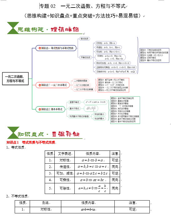 2025高考数学一轮知识清单-专题02  一元二次函数、方程与不等式OK