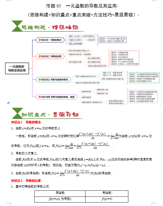 2025高考数学一轮知识清单-专题05 一元函数的导数及其应用（4知识点+8重难点+6技巧+4易错）OK