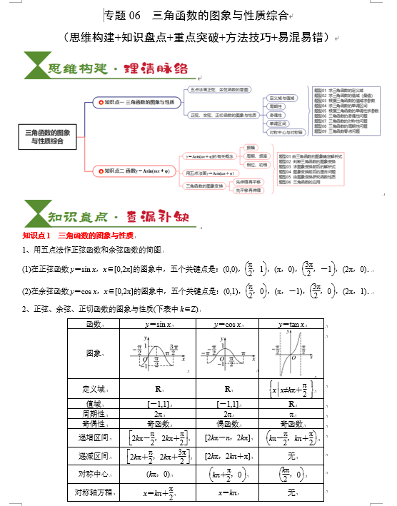 2025高考数学一轮知识清单-专题07 三角函数的图象与性质综合（2知识点+6重难点+7方法技巧+4易错易混）OK