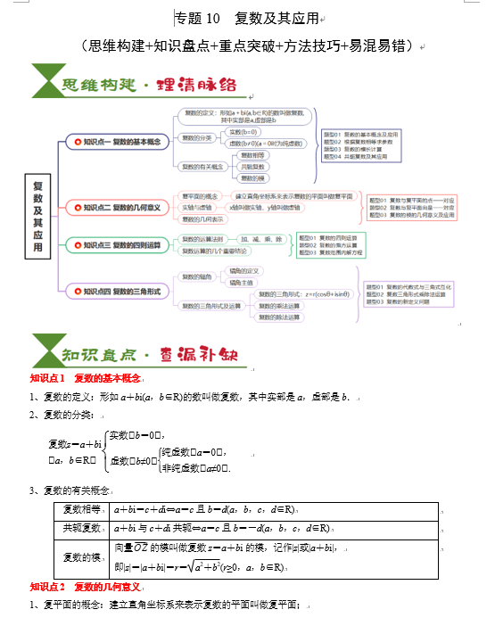 2025高考数学一轮知识清单-专题10 复数及其应用（4知识点+2重难点+6方法技巧+3易错易混）OK