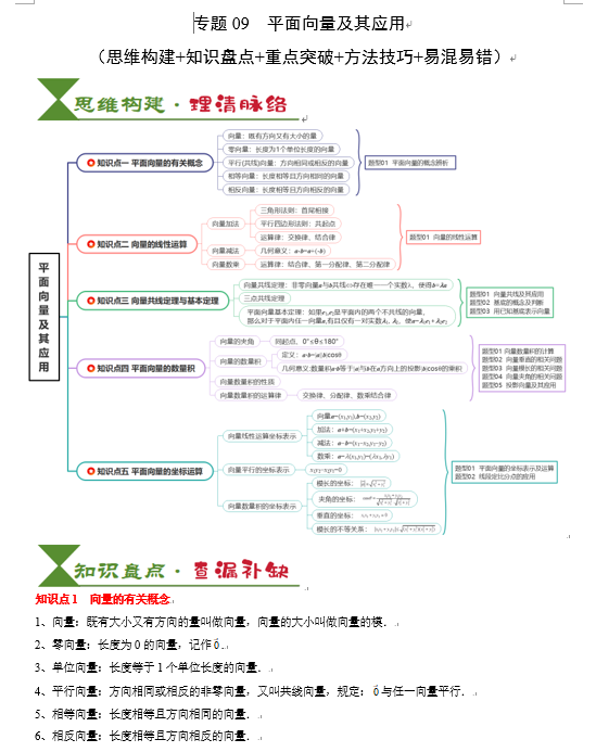 2025高考数学一轮知识清单-专题09 平面向量及其应用（5知识点+4重难点+8方法技巧+6易错易混）OK