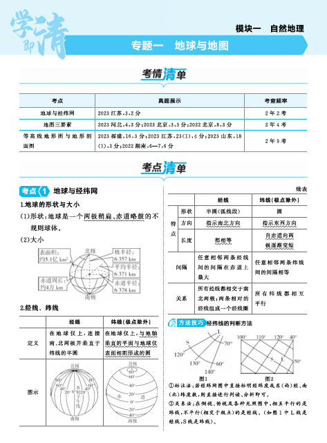 2025版.新高考版.高考总复习.地理知识清单+考法清单-专题一地球与地图OK