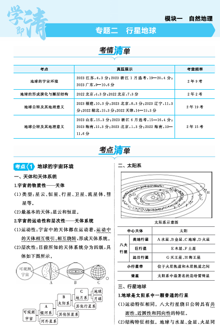 2025版.新高考版.高考总复习.地理知识清单+考法清单-专题二行星地球OK