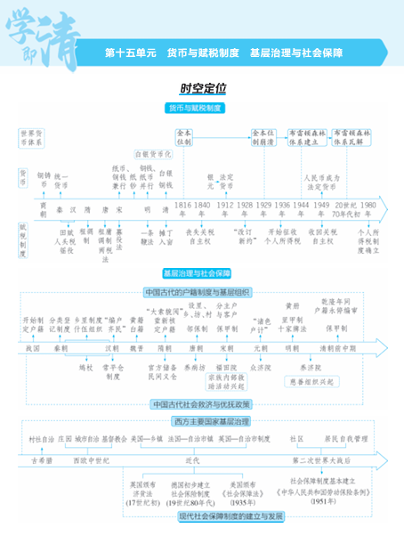  2025版.新高考版.高考总复习.历史知识清单+考法清单-15第十五单元货币与赋税制度基层治理与社会保障OK