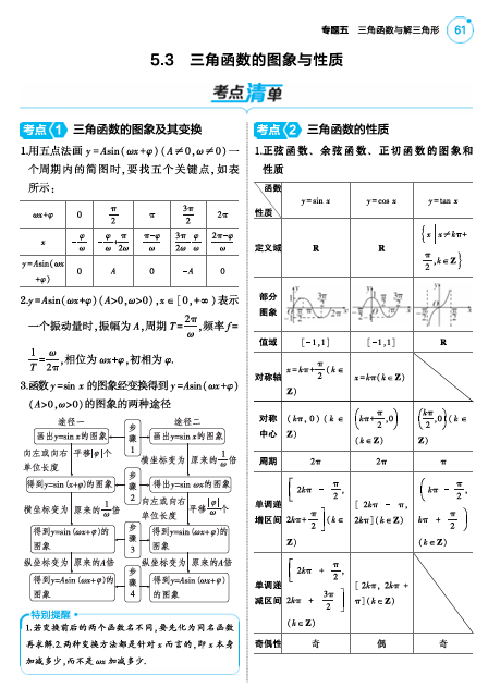  2025版.新高考版.高考总复习.数学考点清单+题型清单-1_5.3  三角函数的图象与性质讲解册OK