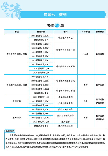  2025版.新高考版.高考总复习.数学考点清单+题型清单-1_7.1  数列的概念及表示讲解册OK