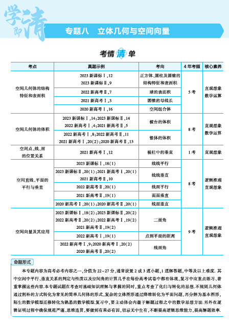 2025版.新高考版.高考总复习.数学考点清单+题型清单-1_8.1  空间几何体的结构特征表面积和体积讲解册OK