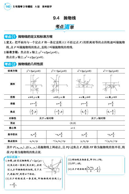 2025版.新高考版.高考总复习.数学考点清单+题型清单-1_9.4  抛物线讲解册OK