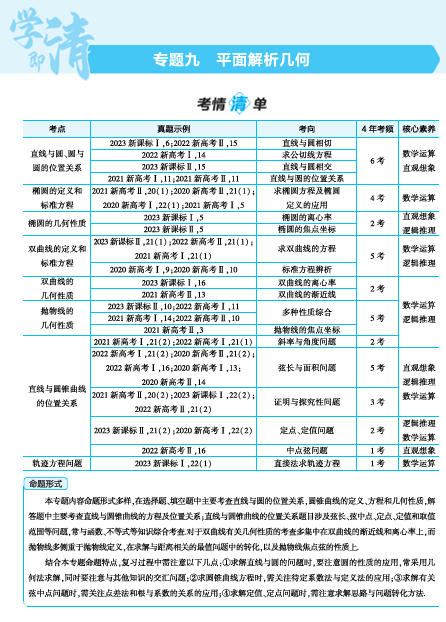 2025版.新高考版.高考总复习.数学考点清单+题型清单-1_9.1  直线和圆讲解册OK