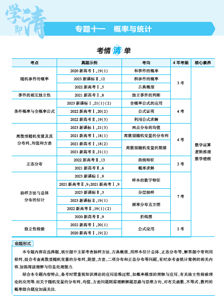  2025版.新高考版.高考总复习.数学考点清单+题型清单-1_11.1  随机事件及概率讲解册OK