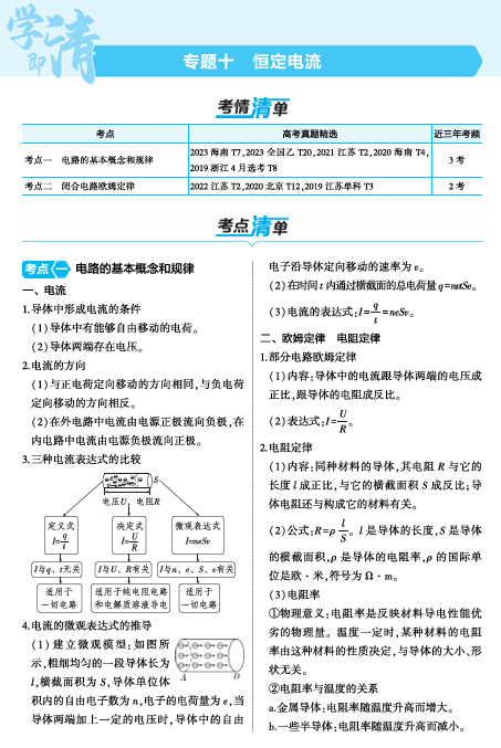 2025版.新高考版.高考总复习.物理考点清单+模型清单-新高考版专题十OK