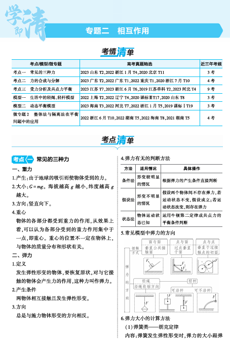  2025版.新高考版.高考总复习.物理考点清单+模型清单-新高考版专题二OK