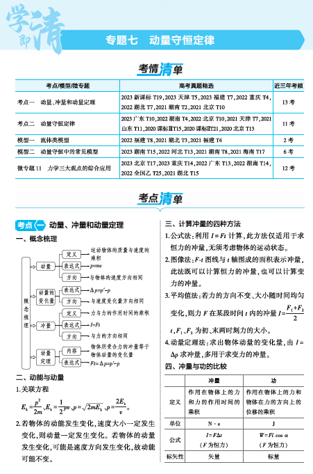  2025版.新高考版.高考总复习.物理考点清单+模型清单-新高考版专题七OK