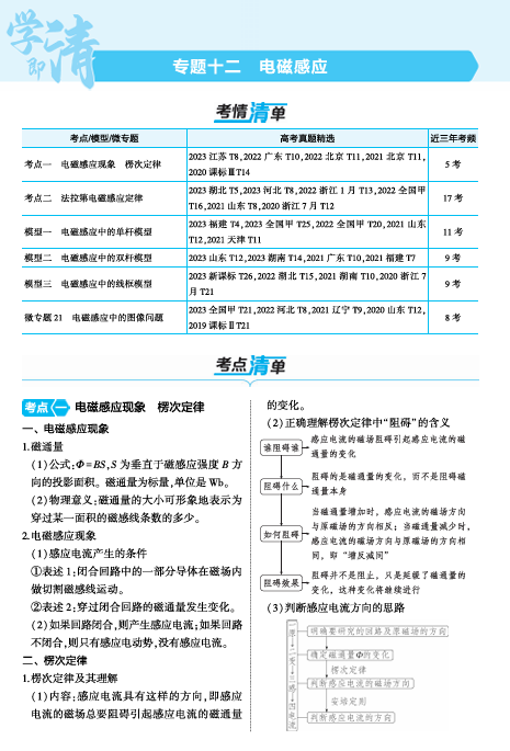  2025版.新高考版.高考总复习.物理考点清单+模型清单-新高考版专题十二OK