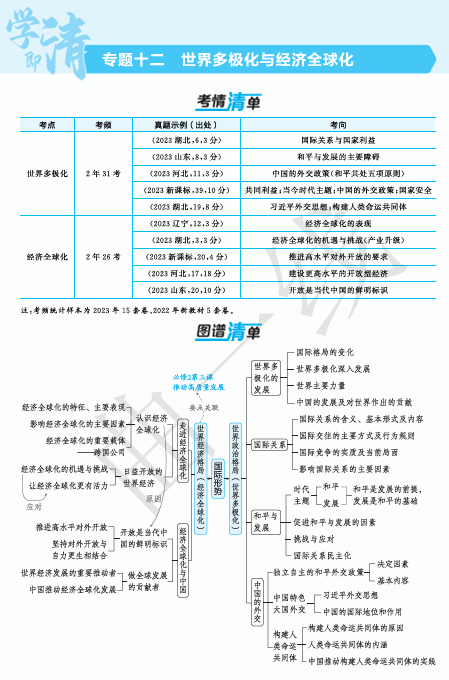 2025版.新高考版.高考总复习.政治考点清单+考法清单-专题十二世界多极化与经济全球化OK