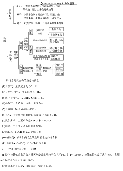 高考专题复习集锦+化学+PDF版含解析OK