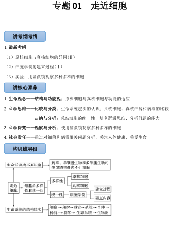 高考专题复习集锦+生物+PDF版含解析OK