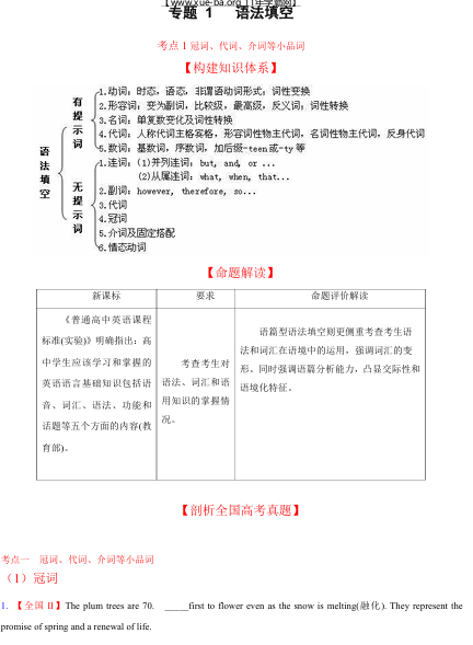 高考专题复习集锦+英语+PDF版含解析OK