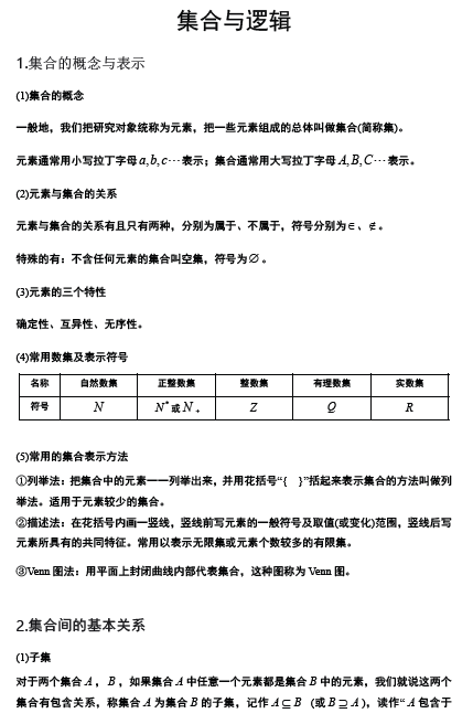 新东方-高中数学知识清单