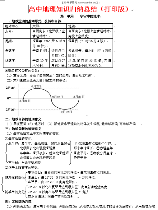 （超详）高中地理知识点归纳汇总