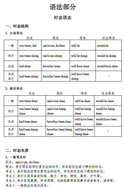 新东方-高中英语知识清单