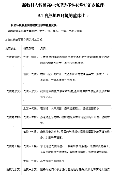 新教材人教版高中地理选择性必修1 知识点梳理  第五章 自然环境的整体性与差异性