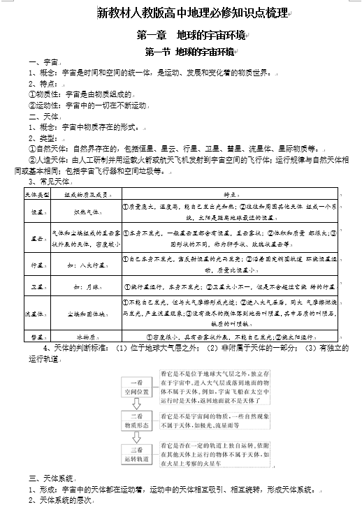 新教材高中地理人教版（2019）必修一知识点汇编