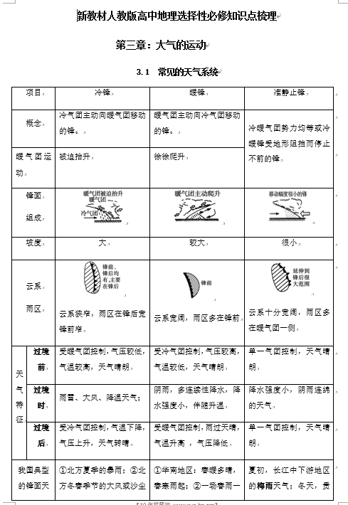 新教材人教版高中地理选择性必修1 知识点梳理 第三章 大气的运动