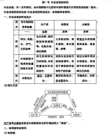 第3章 生态系统及其稳定性 期末复习知识点总结【新教材】人教版高中生物选择性必修二