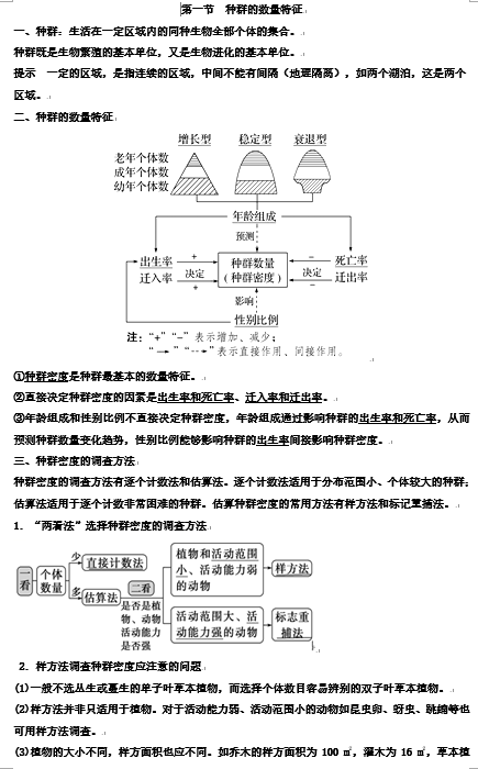 第1章 种群及其动态 期末复习知识点总结【新教材】人教版高中生物选择性必修二