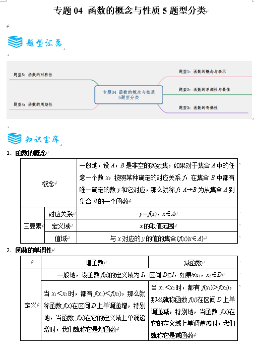 备战2025年高考数学一轮专题复习全套考点突破和专题检测-专题04 函数的概念与性质5题型分类