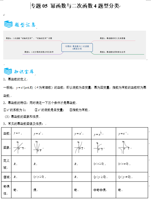  备战2025年高考数学一轮专题复习全套考点突破和专题检测-专题05 幂函数与二次函数4题型分类