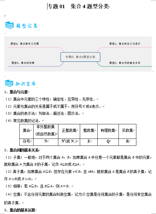 备战2025年高考数学一轮专题复习全套考点突破和专题检测-专题01 集合的概念4题型分类