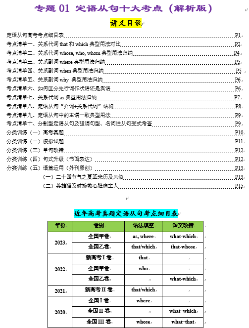 专题01++定语从句十大考点归纳（清单）+-【口袋书】2024年高考英语一轮复习知识清单（全国通用）