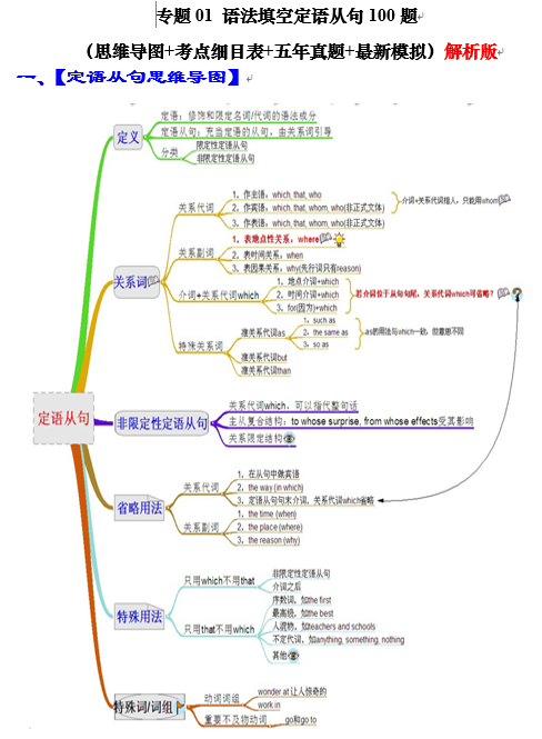 专题01 语法填空定语从句100题（精练）