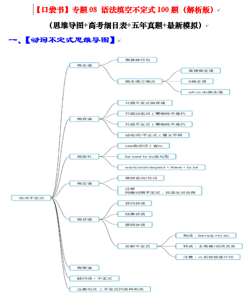 专题08 语法填空不定式100题（精练） -【口袋书】2024年高考英语一轮复习知识清单（全国通用）