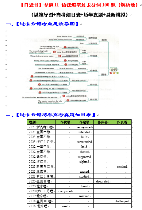 专题11 语法填空过去分词100题（精练） -【口袋书】2024年高考英语一轮复习知识清单（全国通用）