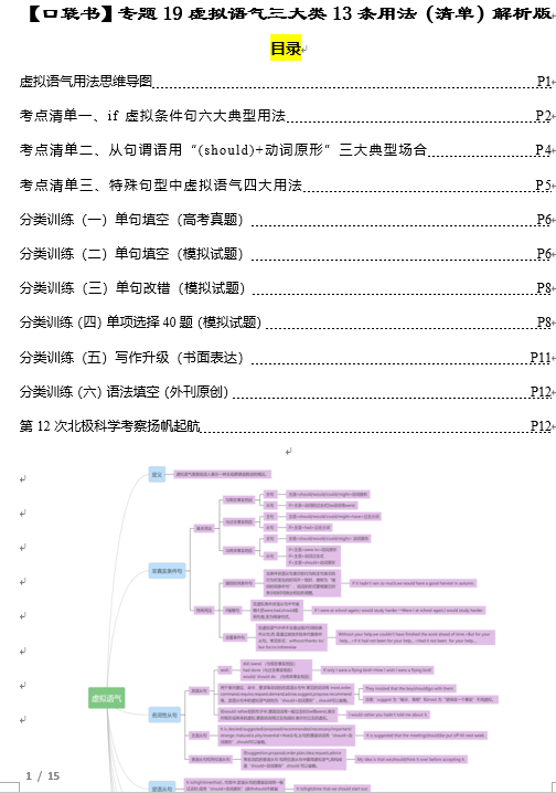 专题19 虚拟语气三大类13条用法（清单）-【口袋书】2024年高考英语一轮复习知识清单（全国通用）