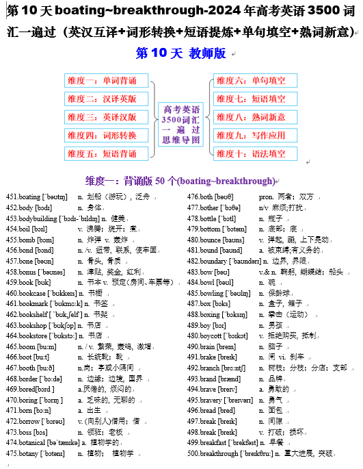 第10天 boating~breakthrough（英汉互译+词形转换+短语提炼+单句填空+语篇填空）-2024年高考英语3500词汇一遍过