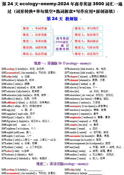 第24天 ecology~enemy（词形转换+单句填空+熟词新意+写作应用+原创语填）-2024年高考英语3500词汇一遍过