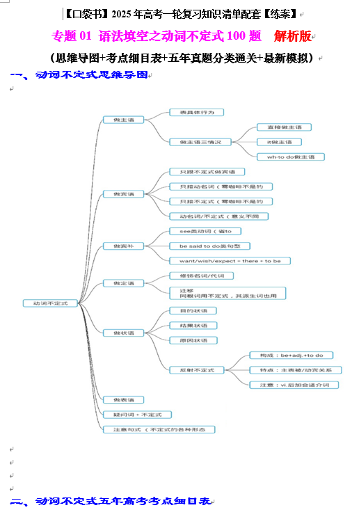 专题01 语法填空之动词不定式100题（练案）-【上好课】2025年高考英语一轮复习知识清单（全国通用）